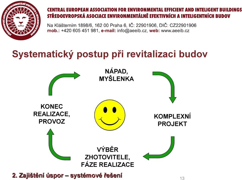 KOMPLEXNÍ PROJEKT VÝBĚR ZHOTOVITELE, FÁZE