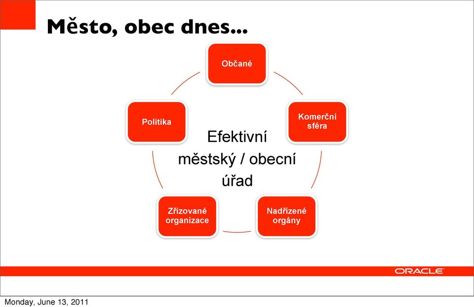 městský / obecní úřad