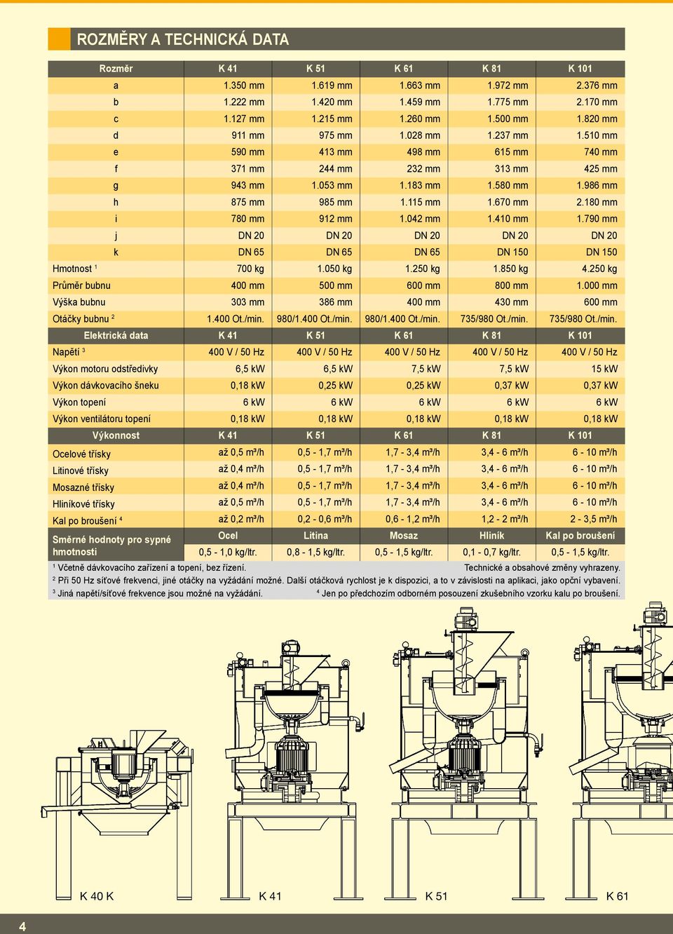 670 mm 2.180 mm i 780 mm 912 mm 1.042 mm 1.410 mm 1.790 mm j DN 20 DN 20 DN 20 DN 20 DN 20 k DN 65 DN 65 DN 65 DN 150 DN 150 Hmotnost 1 700 kg 1.050 kg 1.250 kg 1.850 kg 4.