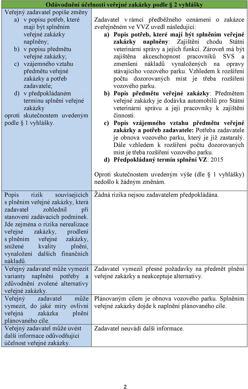 Zadavatel v rámci předběžného oznámení o zakázce zveřejněném ve VVZ uvedl následující: a) Popis potřeb, které mají být splněním veřejné zakázky naplněny: Zajištění chodu Státní veterinární správy a