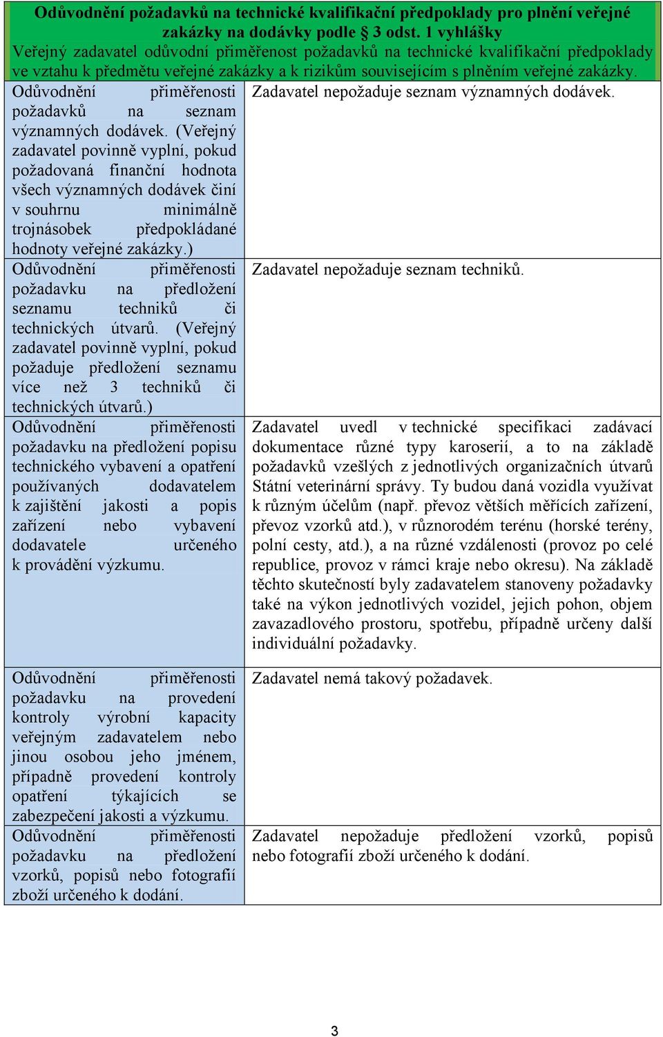 Odůvodnění přiměřenosti Zadavatel nepožaduje seznam významných dodávek. požadavků na seznam významných dodávek.