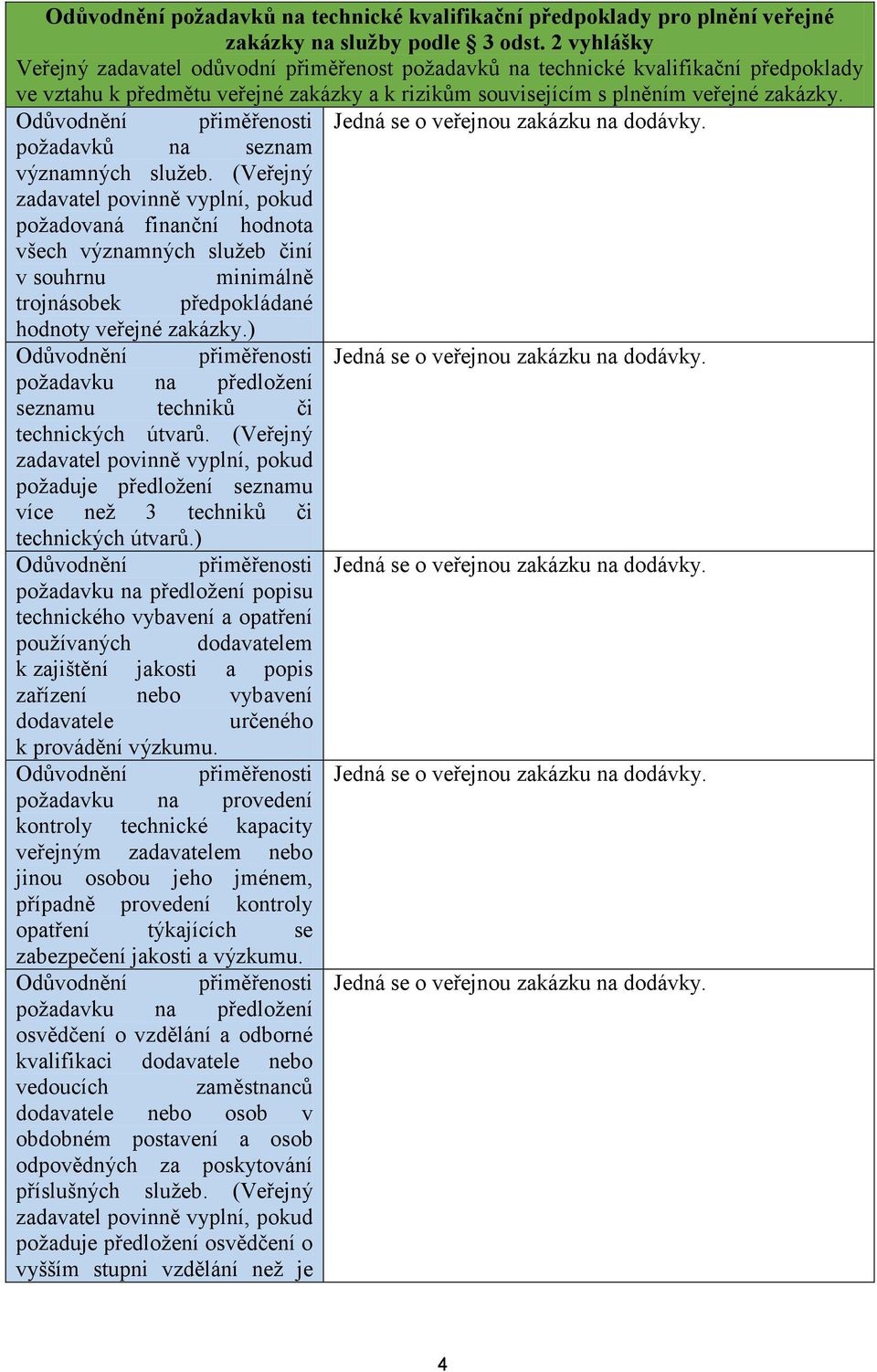 požadavků na seznam významných služeb. (Veřejný požadovaná finanční hodnota všech významných služeb činí v souhrnu minimálně trojnásobek předpokládané hodnoty veřejné zakázky.