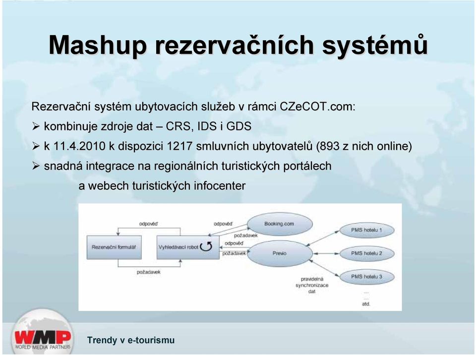 2010 k dispozici 1217 smluvních ubytovatelů (893 z nich online) snadná