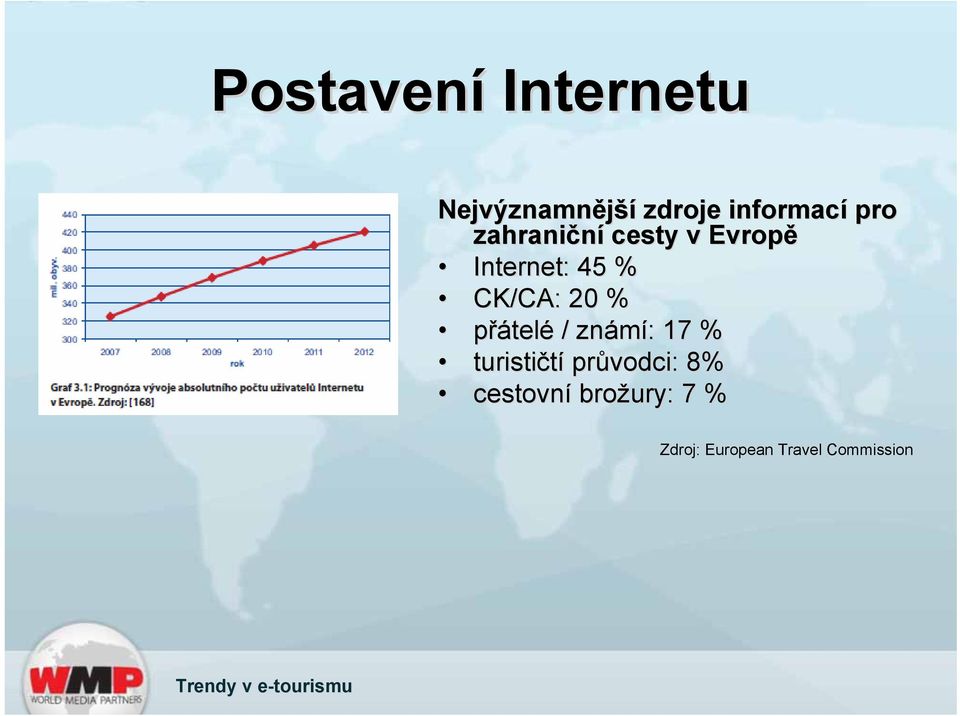 20 % přátelé / známí: 17 % turističtí průvodci: 8%