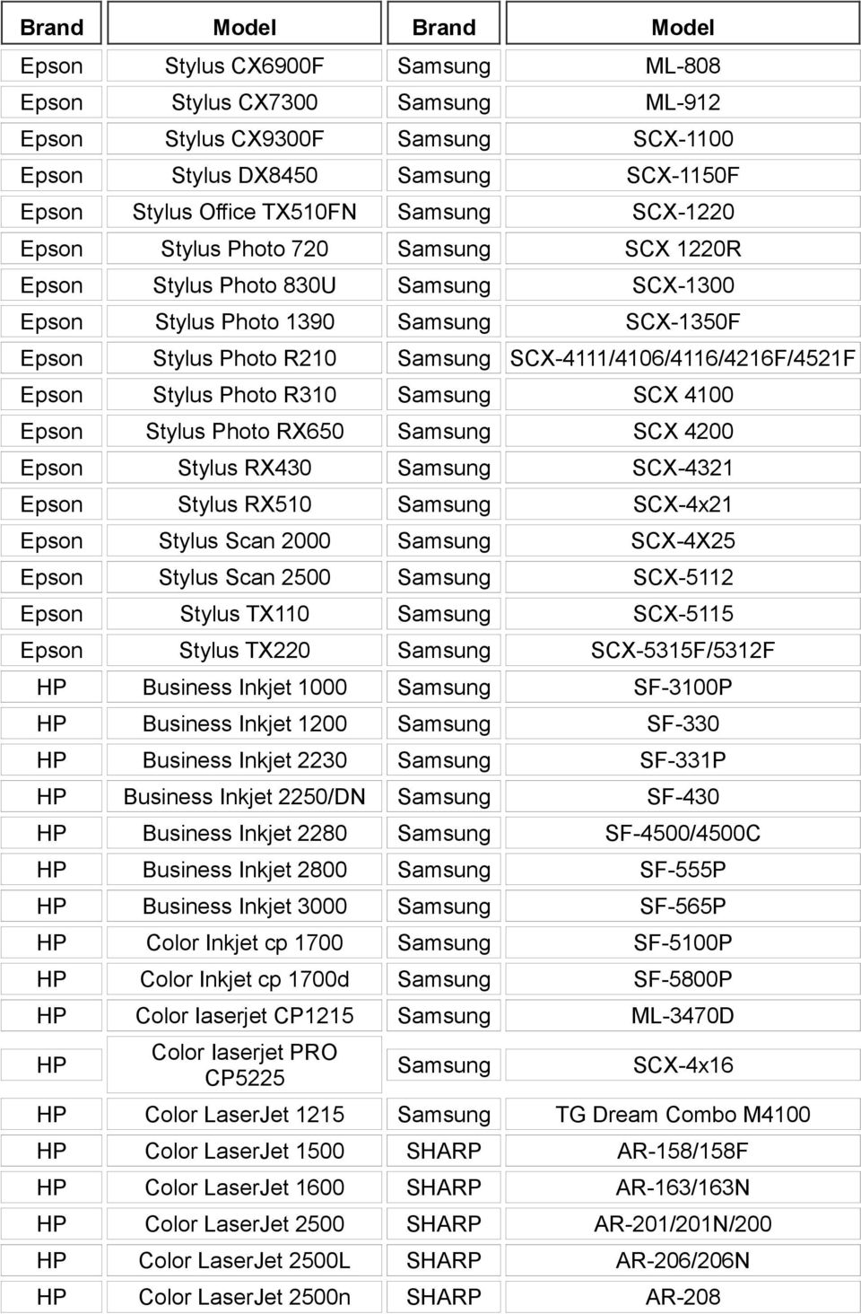 R310 Samsung SCX 4100 Epson Stylus Photo RX650 Samsung SCX 4200 Epson Stylus RX430 Samsung SCX-4321 Epson Stylus RX510 Samsung SCX-4x21 Epson Stylus Scan 2000 Samsung SCX-4X25 Epson Stylus Scan 2500