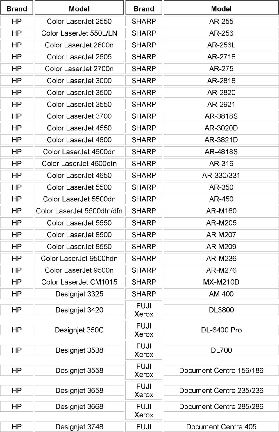4600dn SHARP AR-4818S Color LaserJet 4600dtn SHARP AR-316 Color LaserJet 4650 SHARP AR-330/331 Color LaserJet 5500 SHARP AR-350 Color LaserJet 5500dn SHARP AR-450 Color LaserJet 5500dtn/dfn SHARP