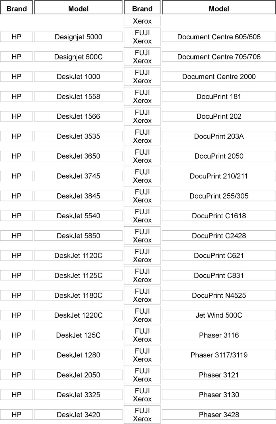 Document Centre 705/706 Document Centre 2000 DocuPrint 181 DocuPrint 202 DocuPrint 203A DocuPrint 2050 DocuPrint 210/211 DocuPrint 255/305