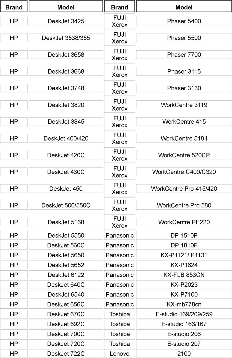 Panasonic DP 1510P DeskJet 560C Panasonic DP 1810F DeskJet 5650 Panasonic KX-P1121/ P1131 DeskJet 5652 Panasonic KX-P1624 DeskJet 6122 Panasonic KX-FLB 853CN DeskJet 640C Panasonic KX-P2023 DeskJet