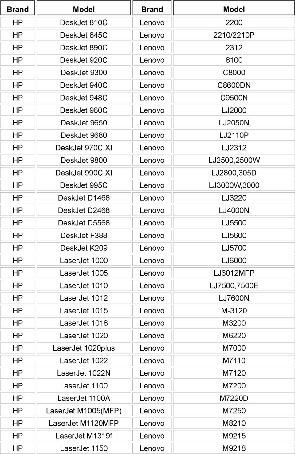 LJ3000W,3000 DeskJet D1468 Lenovo LJ3220 DeskJet D2468 Lenovo LJ4000N DeskJet D5568 Lenovo LJ5500 DeskJet F388 Lenovo LJ5600 DeskJet K209 Lenovo LJ5700 LaserJet 1000 Lenovo LJ6000 LaserJet 1005