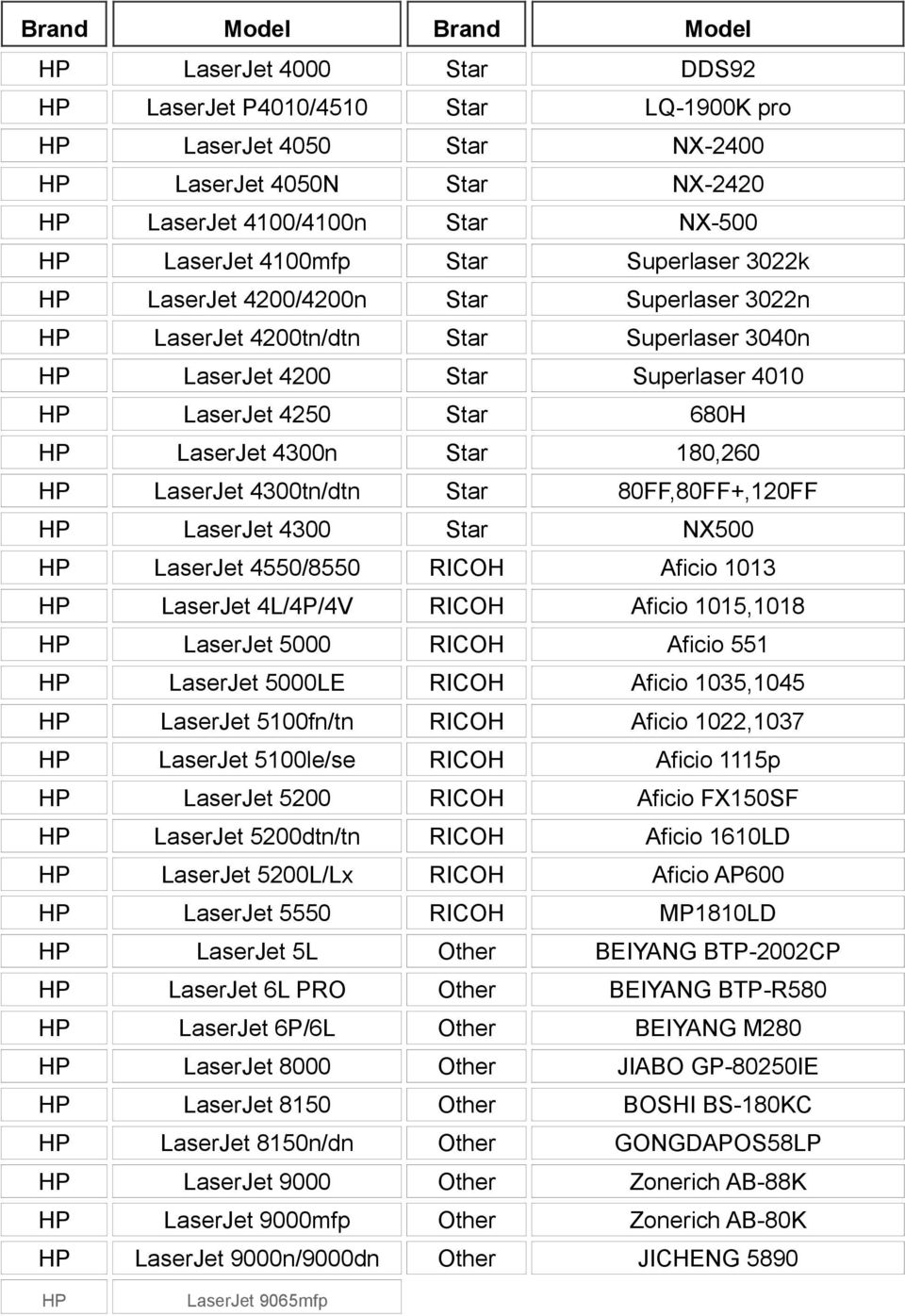 80FF,80FF+,120FF LaserJet 4300 Star NX500 LaserJet 4550/8550 RICOH Aficio 1013 LaserJet 4L/4P/4V RICOH Aficio 1015,1018 LaserJet 5000 RICOH Aficio 551 LaserJet 5000LE RICOH Aficio 1035,1045 LaserJet