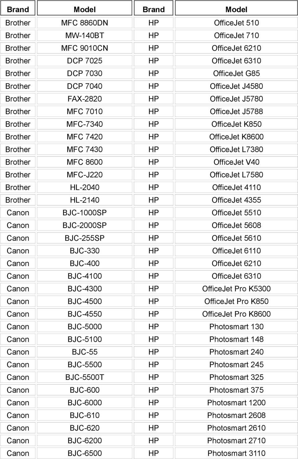 Brother MFC-J220 OfficeJet L7580 Brother HL-2040 OfficeJet 4110 Brother HL-2140 OfficeJet 4355 Canon BJC-1000SP OfficeJet 5510 Canon BJC-2000SP OfficeJet 5608 Canon BJC-255SP OfficeJet 5610 Canon