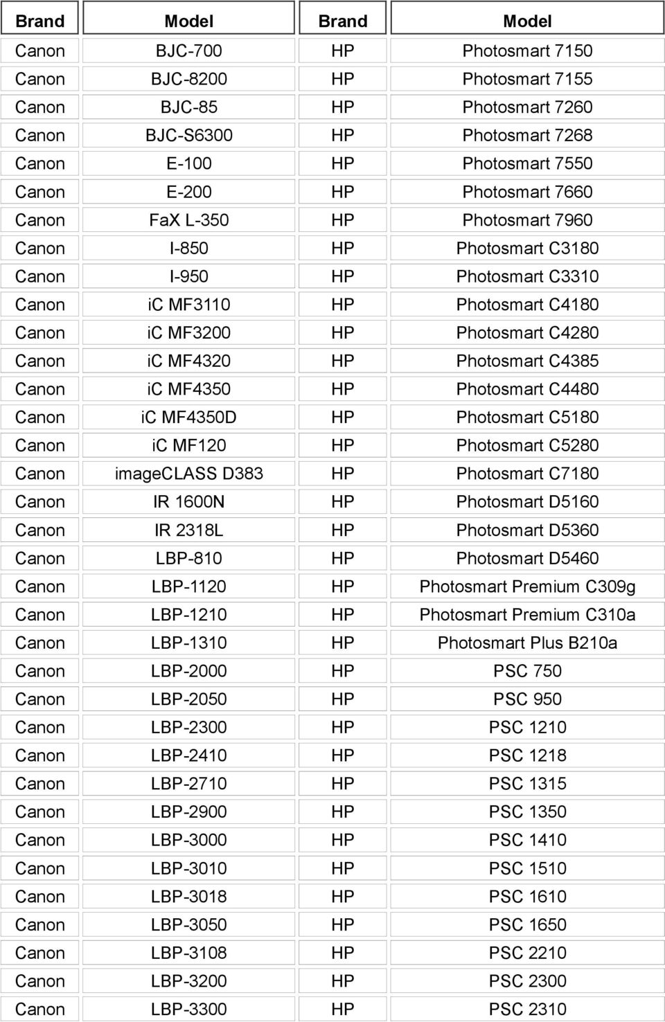 C4480 Canon ic MF4350D Photosmart C5180 Canon ic MF120 Photosmart C5280 Canon imageclass D383 Photosmart C7180 Canon IR 1600N Photosmart D5160 Canon IR 2318L Photosmart D5360 Canon LBP-810 Photosmart