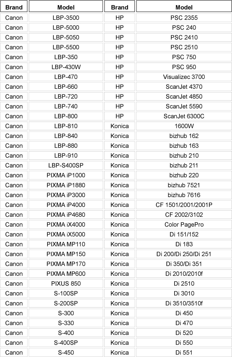 bizhub 210 Canon LBP-S400SP Konica bizhub 211 Canon PIXMA ip1000 Konica bizhub 220 Canon PIXMA ip1880 Konica bizhub 7521 Canon PIXMA ip3000 Konica bizhub 7616 Canon PIXMA ip4000 Konica CF