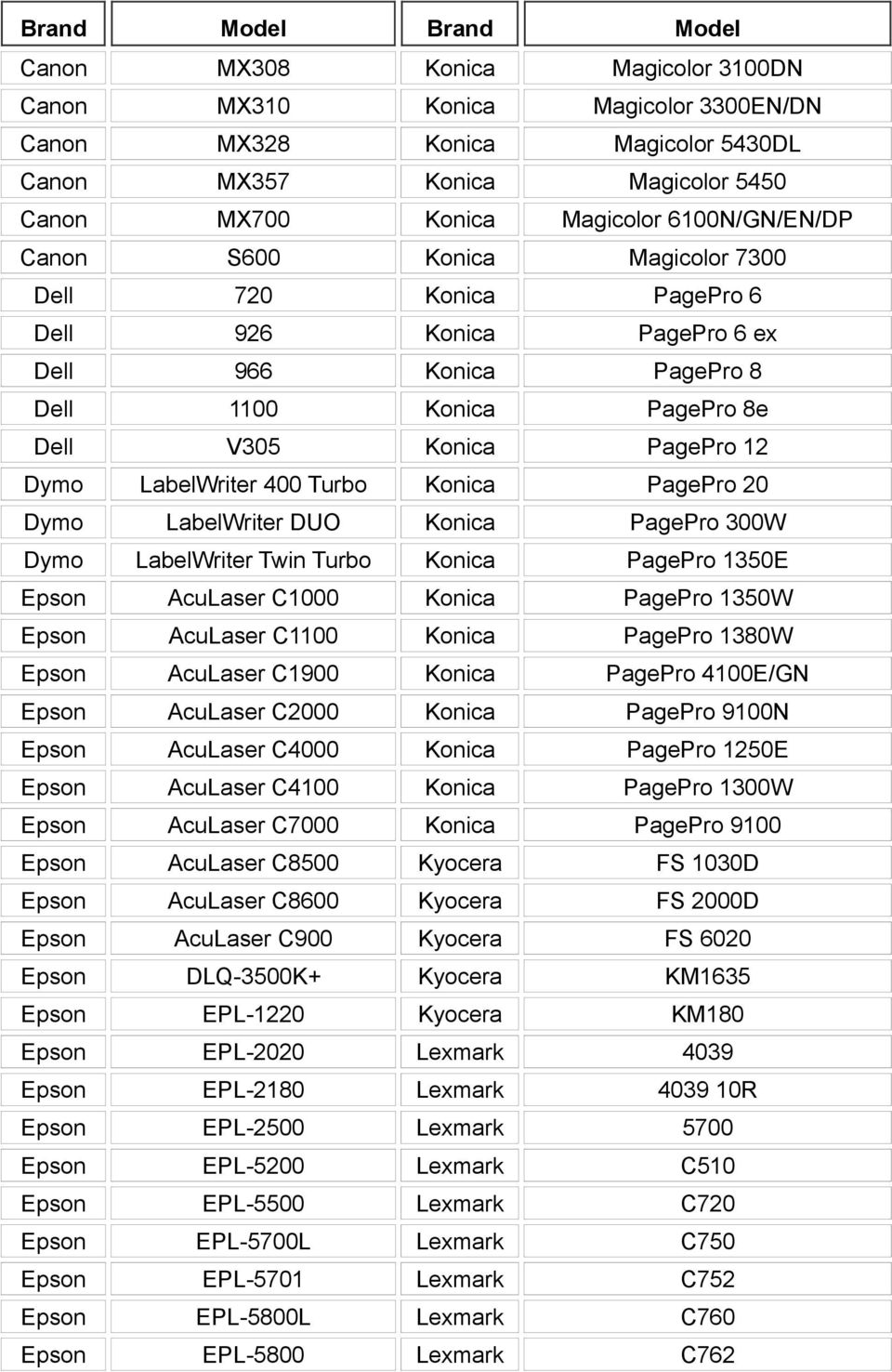 PagePro 20 Dymo LabelWriter DUO Konica PagePro 300W Dymo LabelWriter Twin Turbo Konica PagePro 1350E Epson AcuLaser C1000 Konica PagePro 1350W Epson AcuLaser C1100 Konica PagePro 1380W Epson AcuLaser