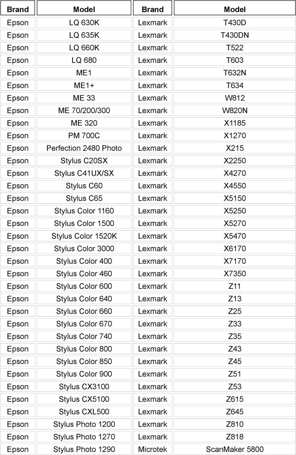 Stylus C60 Lexmark X4550 Epson Stylus C65 Lexmark X5150 Epson Stylus Color 1160 Lexmark X5250 Epson Stylus Color 1500 Lexmark X5270 Epson Stylus Color 1520K Lexmark X5470 Epson Stylus Color 3000