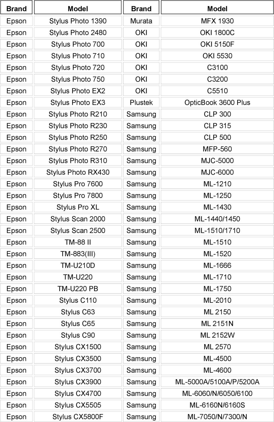 Photo R250 Samsung CLP 500 Epson Stylus Photo R270 Samsung MFP-560 Epson Stylus Photo R310 Samsung MJC-5000 Epson Stylus Photo RX430 Samsung MJC-6000 Epson Stylus Pro 7600 Samsung ML-1210 Epson