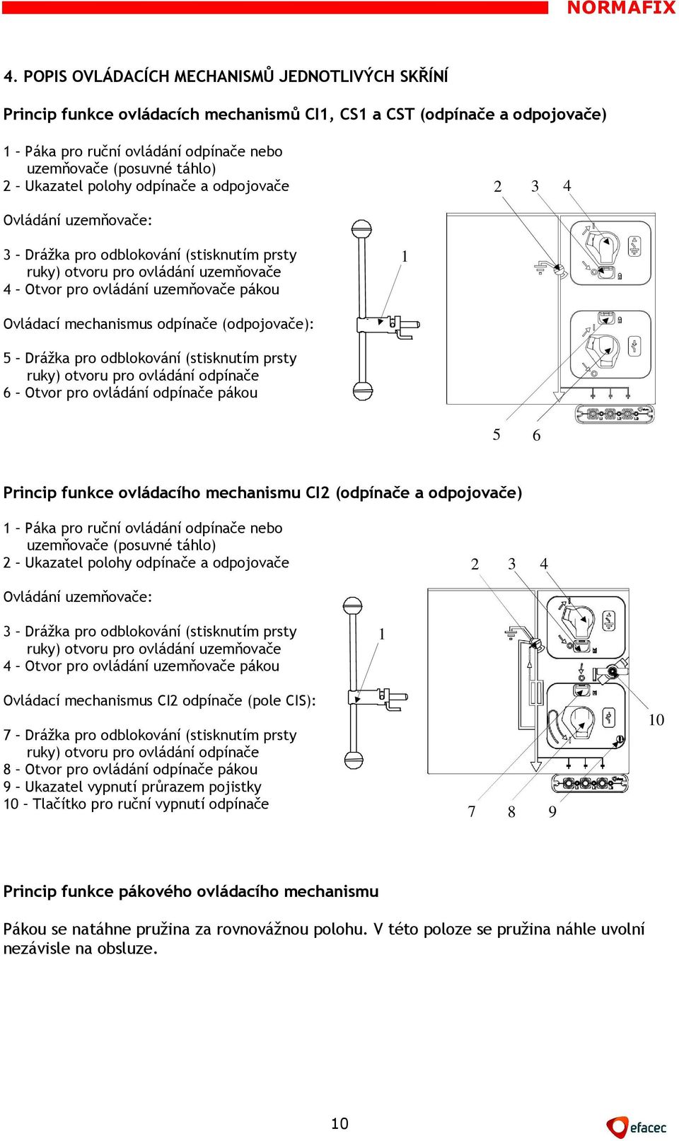 mechanismus odpínače (odpojovače): 5 Drážka pro odblokování (stisknutím prsty ruky) otvoru pro ovládání odpínače 6 Otvor pro ovládání odpínače pákou 5 6 Princip funkce ovládacího mechanismu CI2