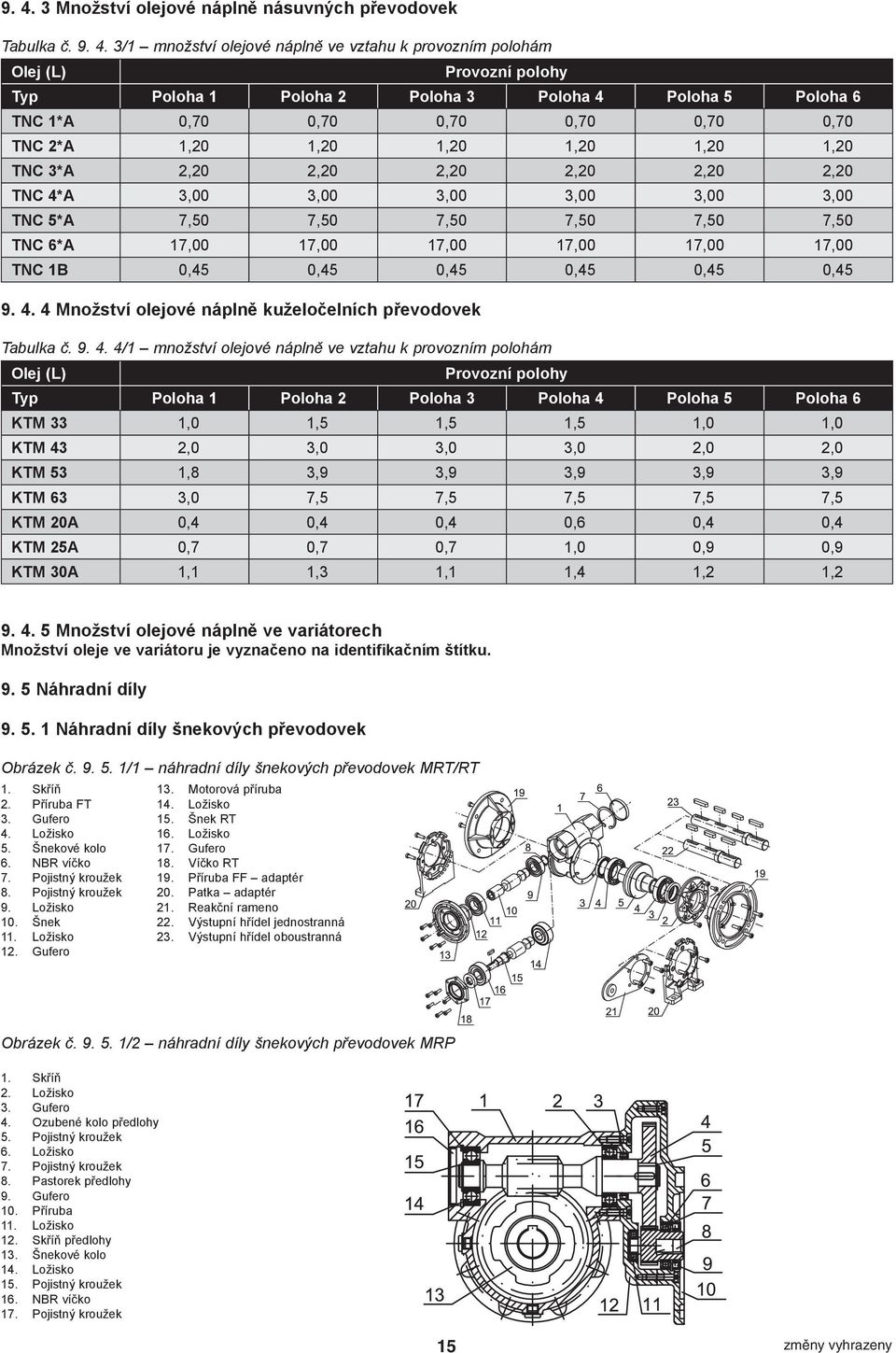 7,50 TNC 6*A 17,00 17,00 17,00 17,00 17,00 17,00 TNC 1B 0,45 0,45 0,45 0,45 0,45 0,45 9. 4.