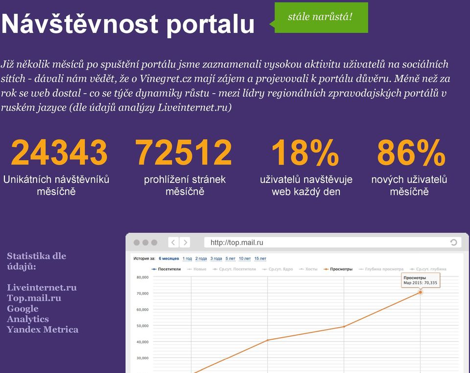 Vinegret.cz mají zájem a projevovali k portálu důvěru.