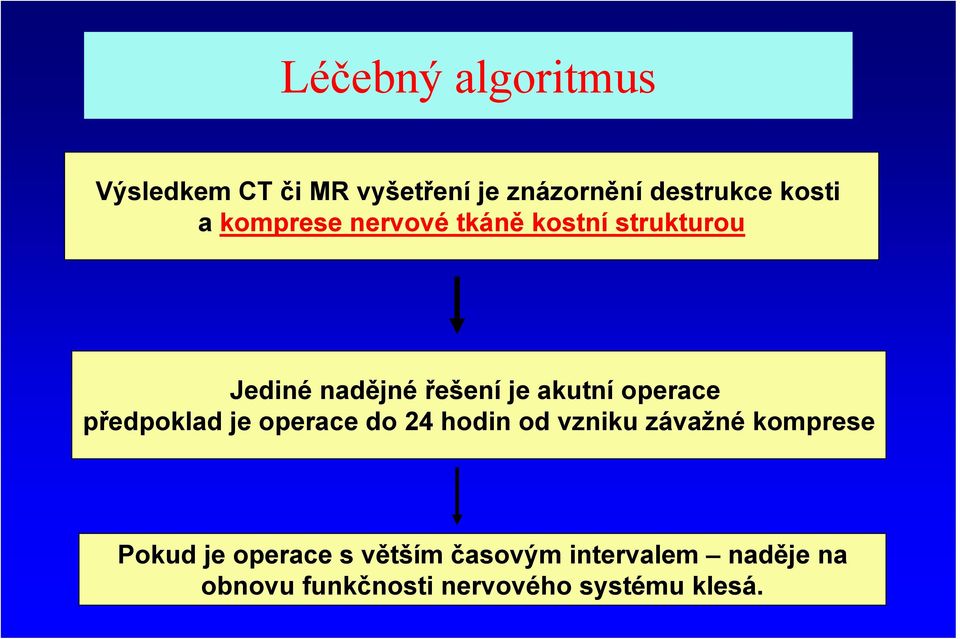 operace předpoklad je operace do 24 hodin od vzniku závažné komprese Pokud je