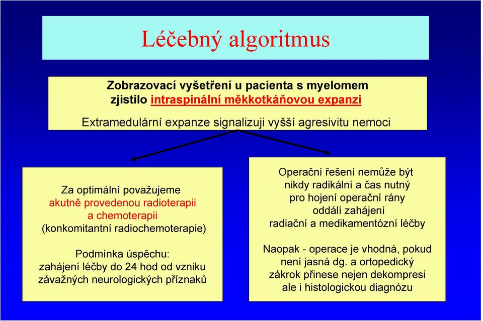 léčby do 24 hod od vzniku závažných neurologických příznaků Operační řešení nemůže být nikdy radikální a čas nutný pro hojení operační rány oddálí