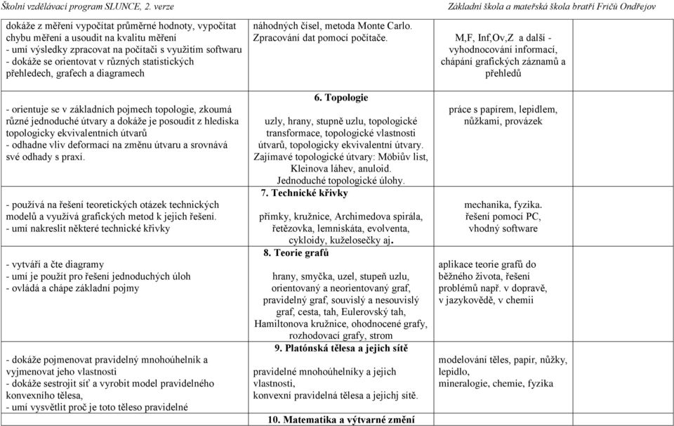 M,F, Inf,Ov,Z a další - vyhodnocování informací, chápání grafických záznamů a přehledů - orientuje se v základních pojmech topologie, zkoumá různé jednoduché útvary a dokáže je posoudit z hlediska