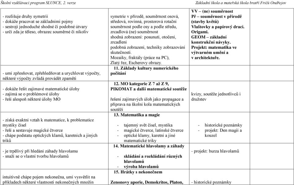 matematice, k problematice mystiky čísel - řeší a sestavuje magické čtverce - chápe podstatu optických klamů, karetních a jiných triků - je trpělivý při hledání záhady hlavolamu - snaží se o vlastní