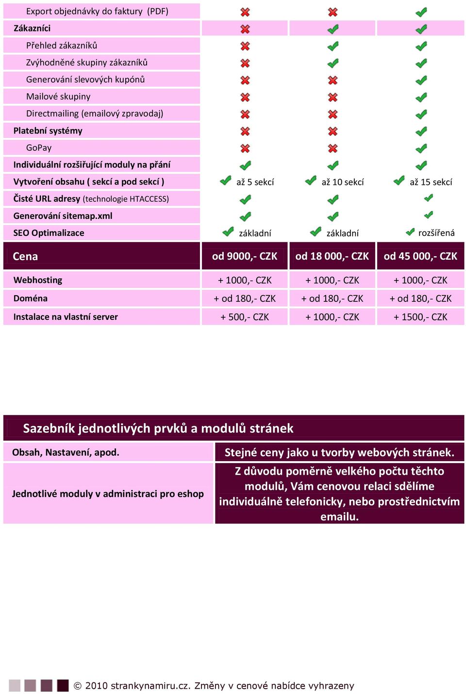 xml SEO Optimalizace základní základní rozšířená Cena od 9000,- CZK od 18 000,- CZK od 45 000,- CZK Webhosting + 1000,- CZK + 1000,- CZK + 1000,- CZK Doména + od 180,- CZK + od 180,- CZK + od 180,-