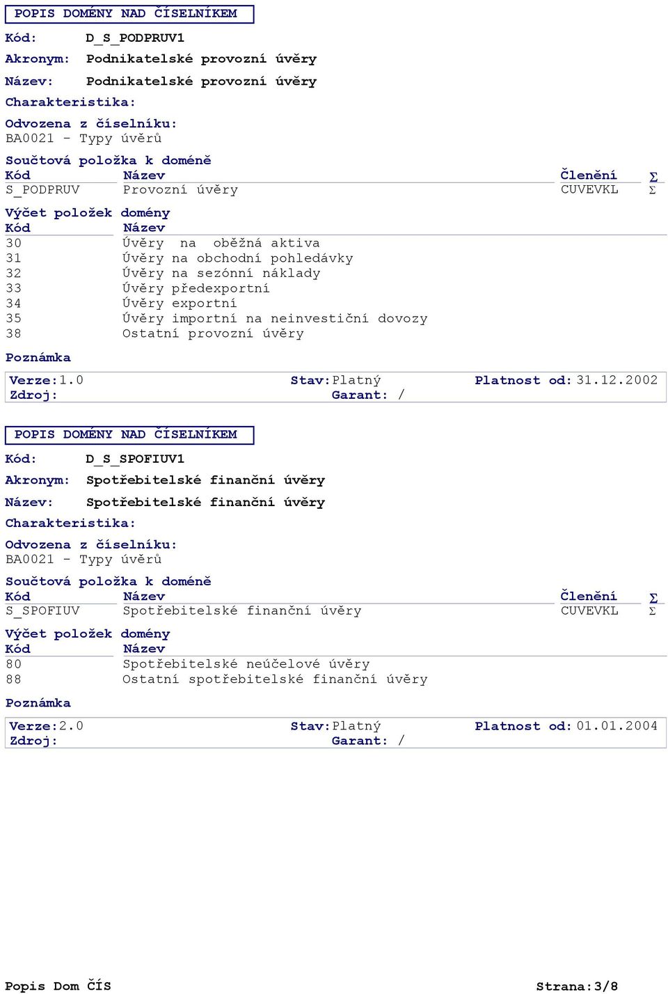 na sezónní náklady 33 Úvěry předexportní 34 Úvěry exportní 35 Úvěry importní na neinvestiční dovozy 38 Ostatní provozní úvěry Garant: / Členění Platnost od: 31.12.