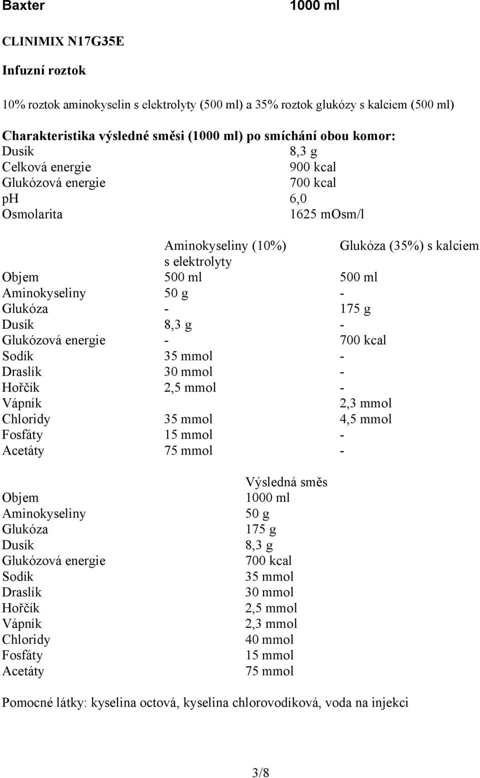 700 kcal Sodík 35 mmol - Draslík 30 mmol - Hořčík 2,5 mmol - 2,3 mmol Chloridy 35 mmol 4,5 mmol Fosfáty 15 mmol - Acetáty 75 mmol - Objem Aminokyseliny Glukóza Sodík Draslík Hořčík Chloridy