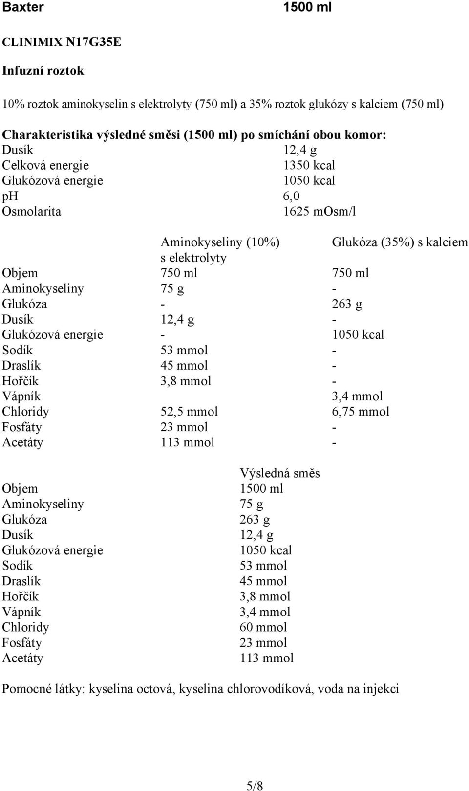 1050 kcal Sodík 53 mmol - Draslík 45 mmol - Hořčík 3,8 mmol - 3,4 mmol Chloridy 52,5 mmol 6,75 mmol Fosfáty 23 mmol - Acetáty 113 mmol - Objem Aminokyseliny Glukóza Sodík Draslík Hořčík Chloridy