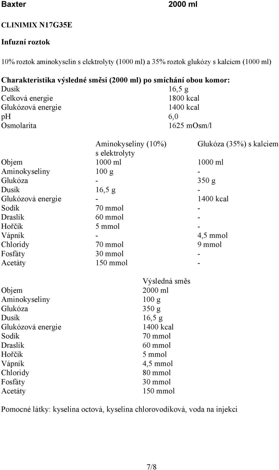 1400 kcal Sodík 70 mmol - Draslík 60 mmol - Hořčík 5 mmol - - 4,5 mmol Chloridy 70 mmol 9 mmol Fosfáty 30 mmol - Acetáty 150 mmol - Objem Aminokyseliny Glukóza Sodík Draslík Hořčík Chloridy