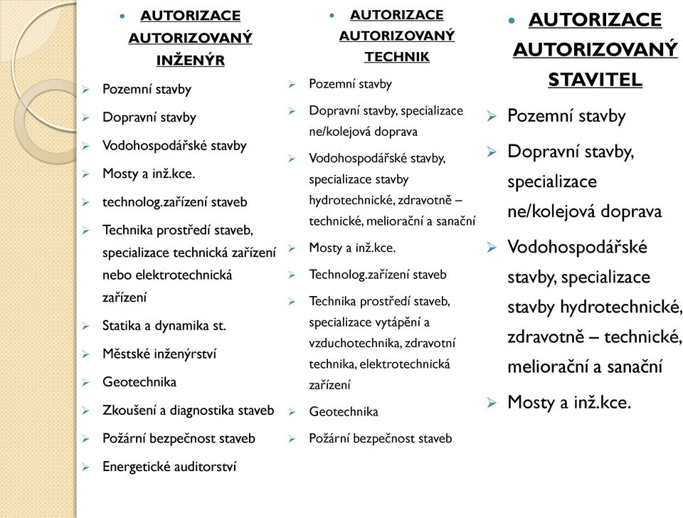 Městské inženýrství Geotechnika Zkoušení a diagnostika staveb Požární bezpečnost staveb Energetické auditorství AUTORIZACE AUTORIZOVANÝ TECHNIK Pozemní stavby Dopravní stavby, specializace
