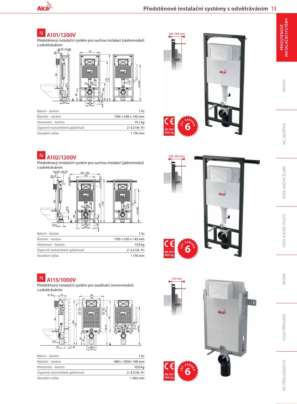 Předstěnový instalační systém pro suchou instalaci (jádromodul) s odvětráváním 1195 530 145 mm 17,0 kg 2 3,5 l/6 9 l 1 176 mm N A115/1000V Předstěnový instalační systém pro zazdívání (renovmodul) s