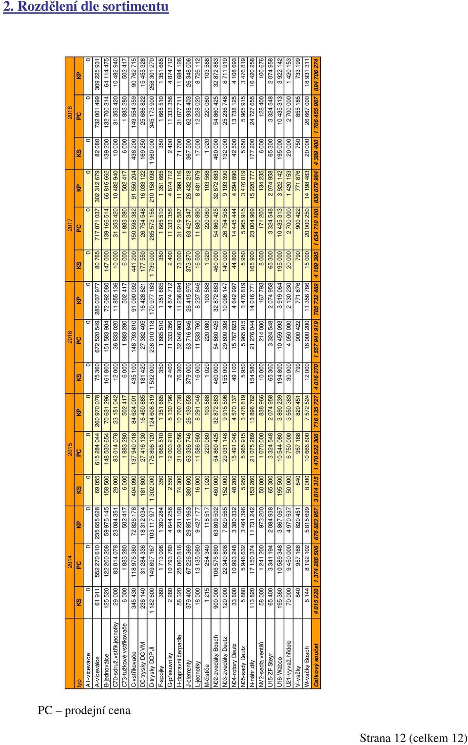 583 904 72 092 080 147 000 139 166 514 66 816 662 139 200 132 700 314 64 114 475 C70-sdruž.vstřik.