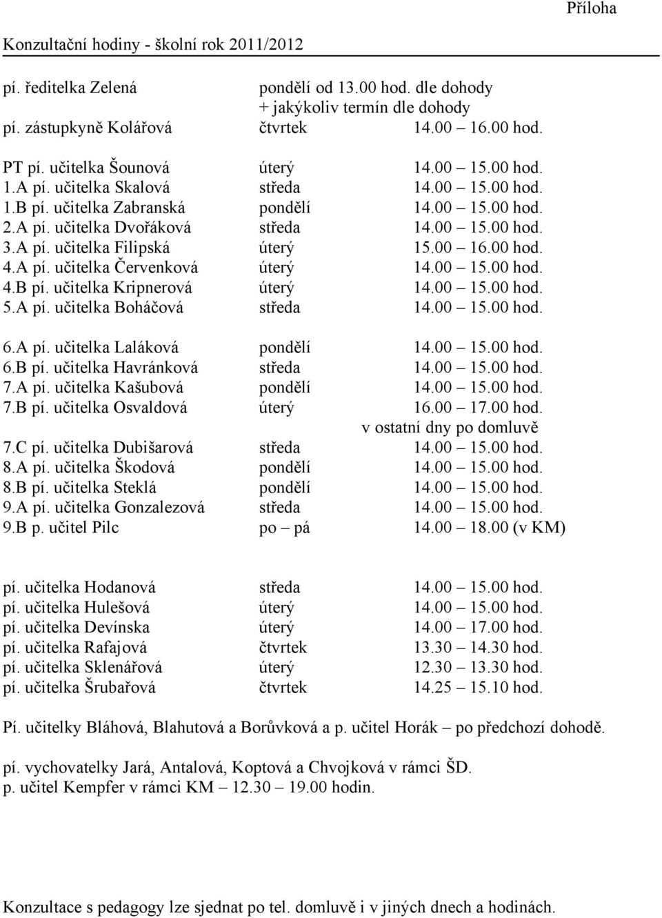 00 16.00 hod. 4.A pí. učitelka Červenková úterý 14.00 15.00 hod. 4.B pí. učitelka Kripnerová úterý 14.00 15.00 hod. 5.A pí. učitelka Boháčová středa 14.00 15.00 hod. 6.A pí. učitelka Laláková pondělí 14.