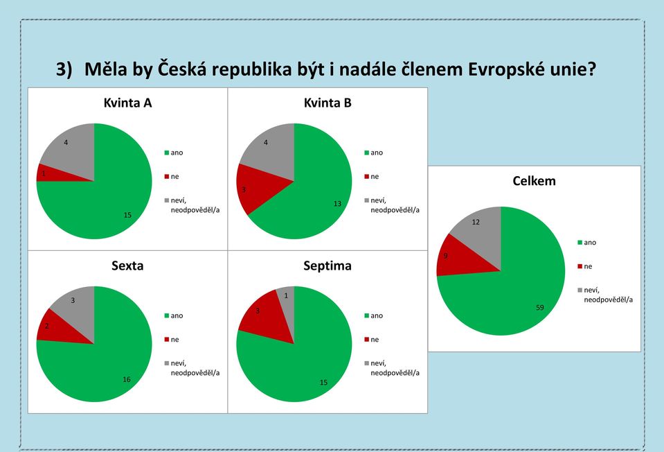 republika být