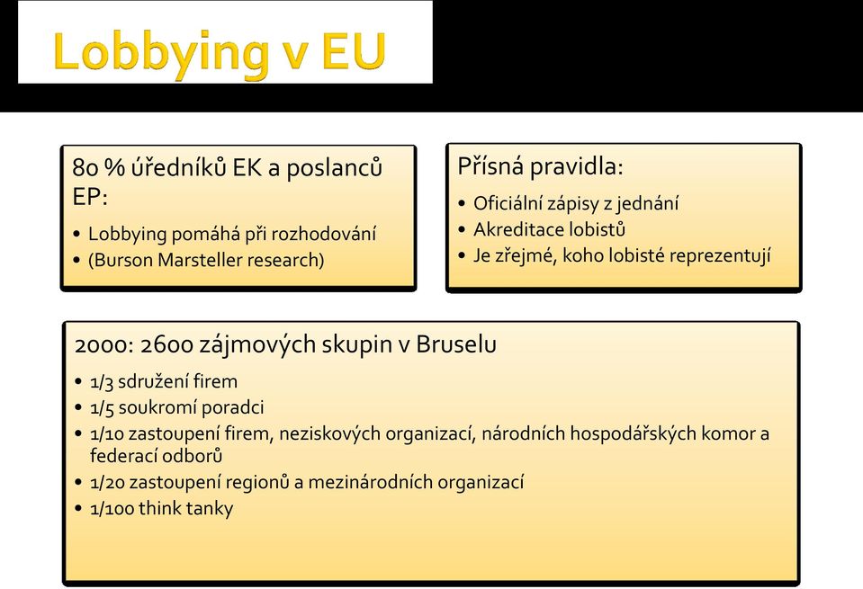 zájmových skupin v Bruselu 1/3 sdružení firem 1/5 soukromí poradci 1/10 zastoupení firem, neziskových
