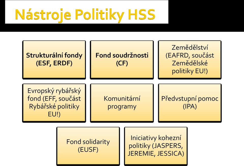 ) Evropský rybářský fond (EFF, součást Rybářské politiky EU!