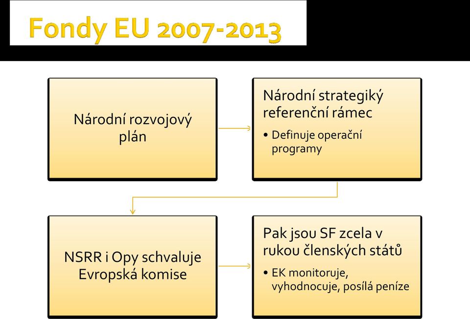 Opy schvaluje Evropská komise Pak jsou SF zcela v