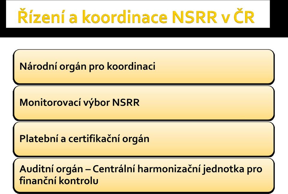 certifikační orgán Auditní orgán