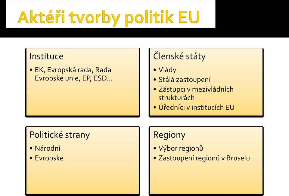 mezivládních strukturách Úředníci v institucích EU