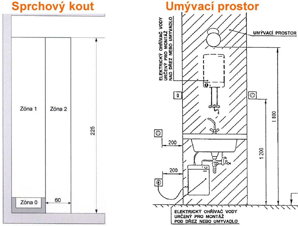 Umývací