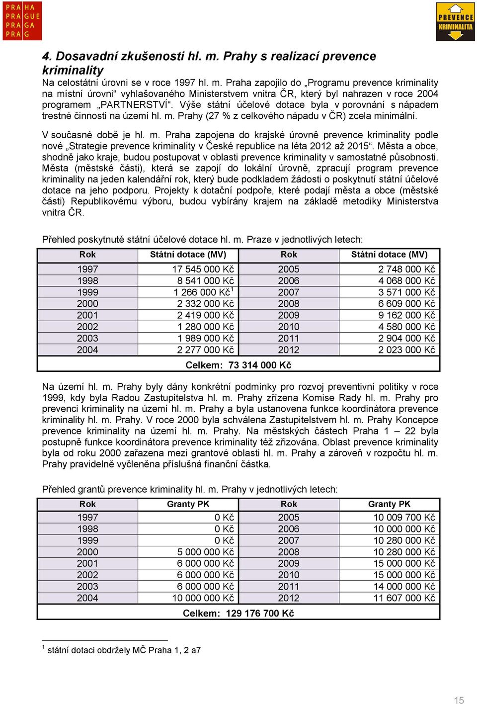 Prahy (27 % z celkového nápadu v ČR) zcela minimální. V současné době je hl. m. Praha zapojena do krajské úrovně prevence kriminality podle nové Strategie prevence kriminality v České republice na léta 2012 až 2015.