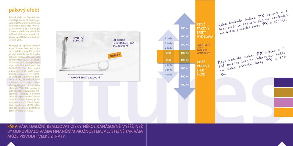 Kdybyste se například rozhodli koupit futures kontrakt na index pražské burzy PX, počítá se jeho hodnota tak, že se jeho aktuální bodový stav vynásobí koeficientem 100 Kč. Dosahujeli tak index 1.