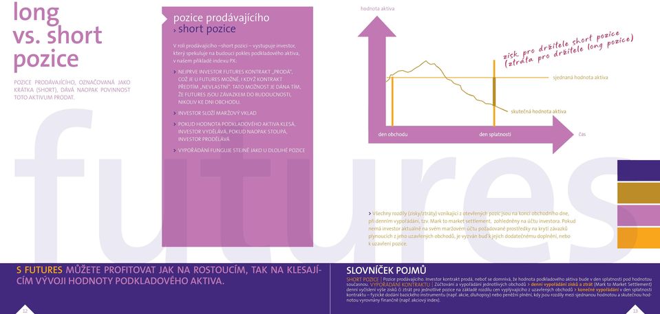 aktiva zisk pro držitele short pozice (ztráta pro držitele long pozice) > NEJPRVE INVESTOR FUTURES KONTRAKT PRODÁ, COŽ JE U FUTURES MOŽNÉ, I KDYŽ KONTRAKT sjednaná hodnota aktiva POZICE