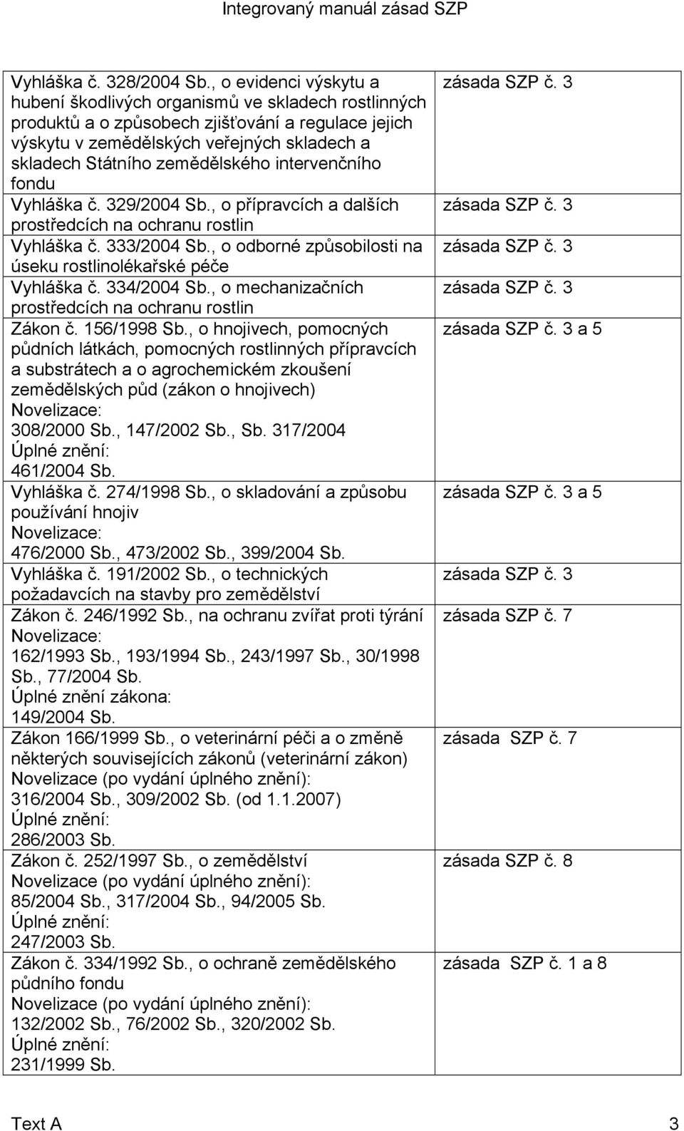 zemědělského intervenčního fondu Vyhláška č. 329/2004 Sb., o přípravcích a dalších prostředcích na ochranu rostlin Vyhláška č. 333/2004 Sb.