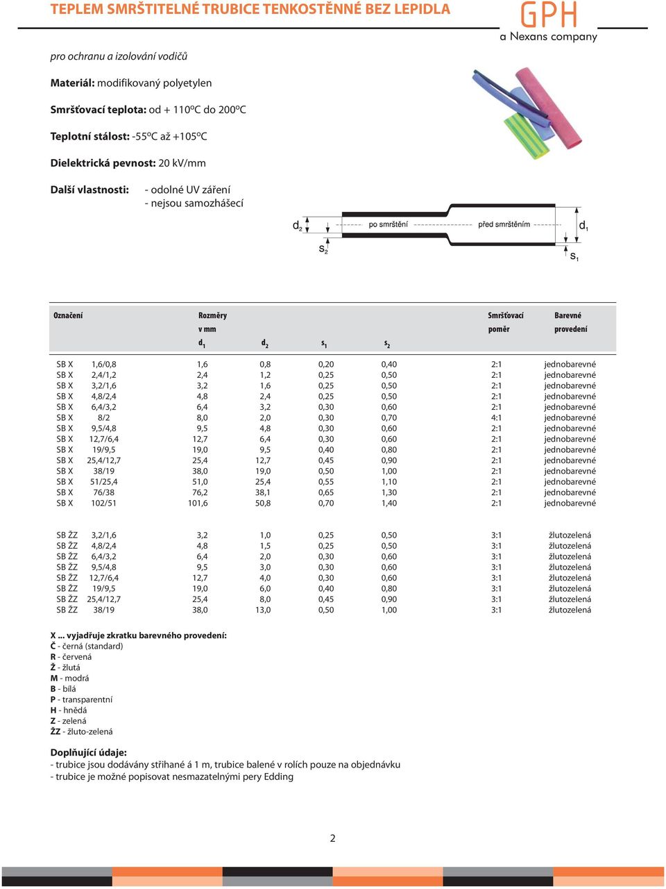 jednobarevné SB X 2,4/1,2 2,4 1,2 0,25 0,50 2:1 jednobarevné SB X 3,2/1,6 3,2 1,6 0,25 0,50 2:1 jednobarevné SB X 4,8/2,4 4,8 2,4 0,25 0,50 2:1 jednobarevné SB X 6,4/3,2 6,4 3,2 0,30 0,60 2:1