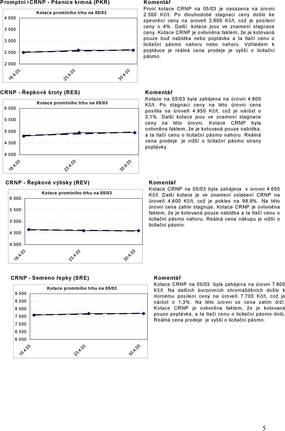 Kotace CRNP je ovlivněna faktem, že je kotovaná pouze buď nabídka nebo poptávka a ta tlačí cenu o licitační pásmo nahoru nebo nahoru.