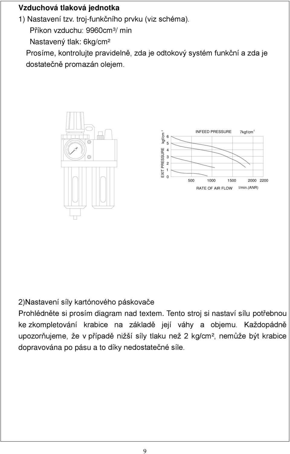 kgf/cm 2 EXIT PRESSURE 6 5 4 3 2 1 0 INFEED PRESSURE 2 7kgf/cm 500 1000 1500 2000 2200 RATE OF AIR FLOW l/min.